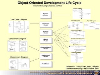 Social Computing | PPT