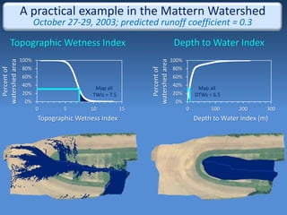 A practical example in the Mattern Watershed
October 27-29, 2003; predicted runoff coefficient = 0.3
Topographic Wetness Index
0%
20%
40%
60%
80%
100%
0 5 10 15
Topographic Wetness Index
Percentof
watershedarea
Depth to Water Index
0%
20%
40%
60%
80%
100%
0 100 200 300
Depth to Water Index (m)
Percentof
watershedarea
Map all
TWIs > 7.5
Map all
DTWs < 6.5
 