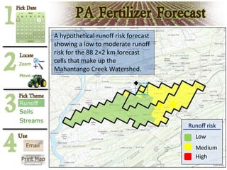 Low
Medium
High
Runoff risk
A hypothetical runoff risk forecast
showing a low to moderate runoff
risk for the 88 2×2 km forecast
cells that make up the
Mahantango Creek Watershed.
 