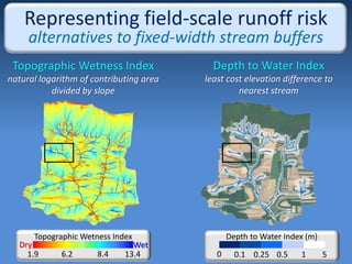 Representing field-scale runoff risk
alternatives to fixed-width stream buffers
Depth to Water Index
least cost elevation difference to
nearest stream
0 0.1 0.25 0.5 1 5
Depth to Water Index (m)
Topographic Wetness Index
natural logarithm of contributing area
divided by slope
Dry Wet
Topographic Wetness Index
1.9 13.46.2 8.4
 