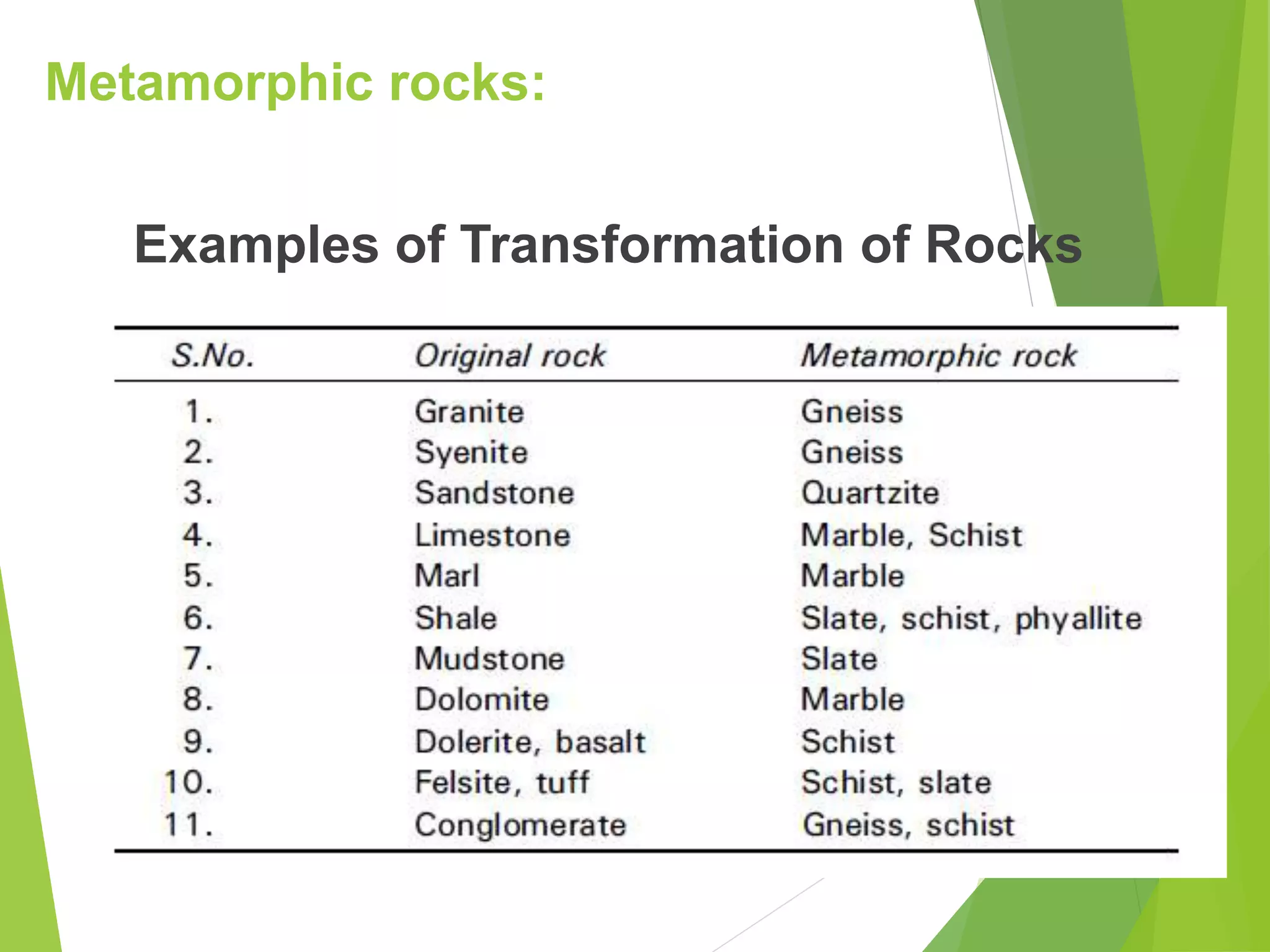 Metamorphic rocks:
Examples of Transformation of Rocks
 