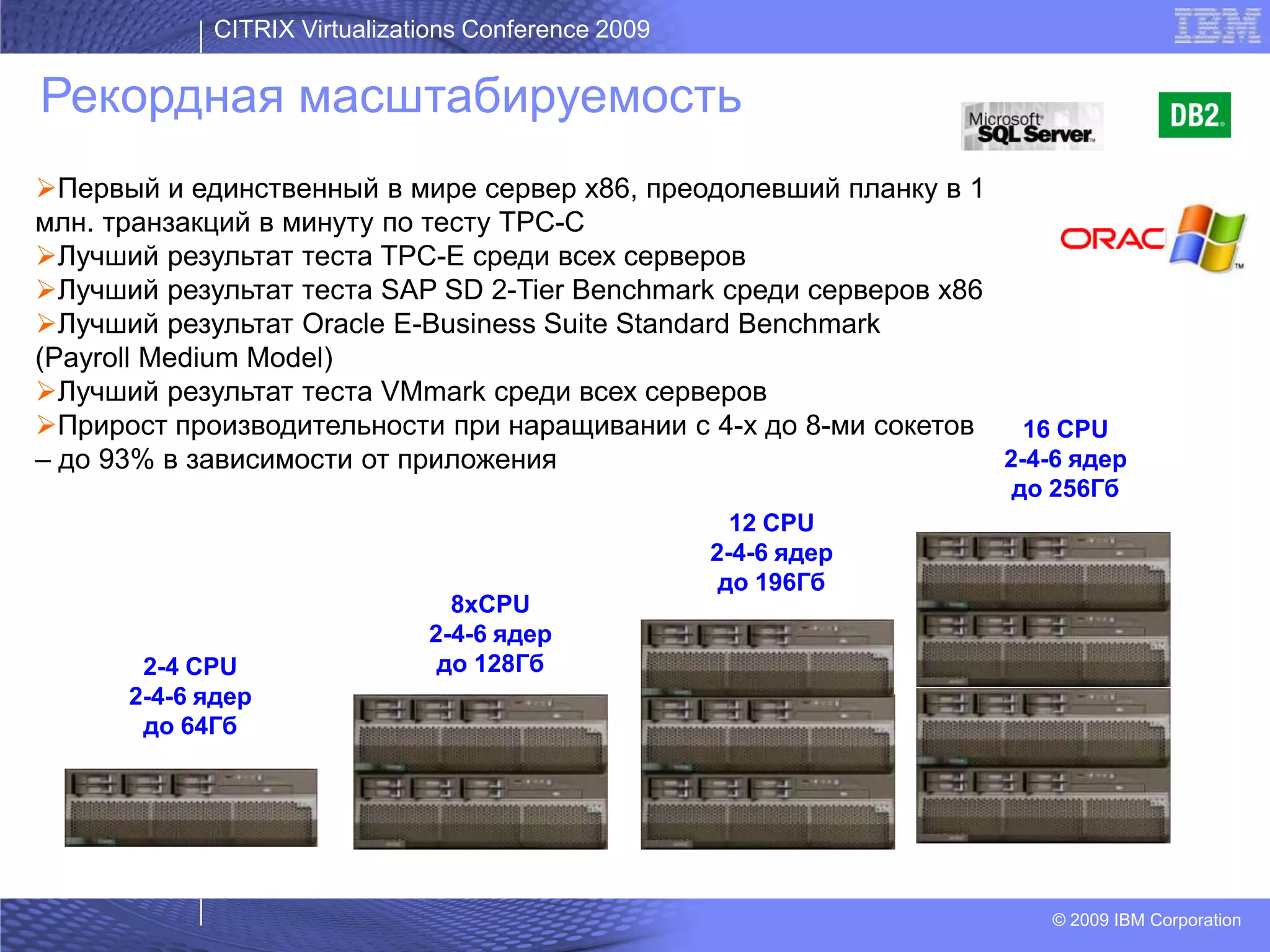 05 Bykov Citrix Last