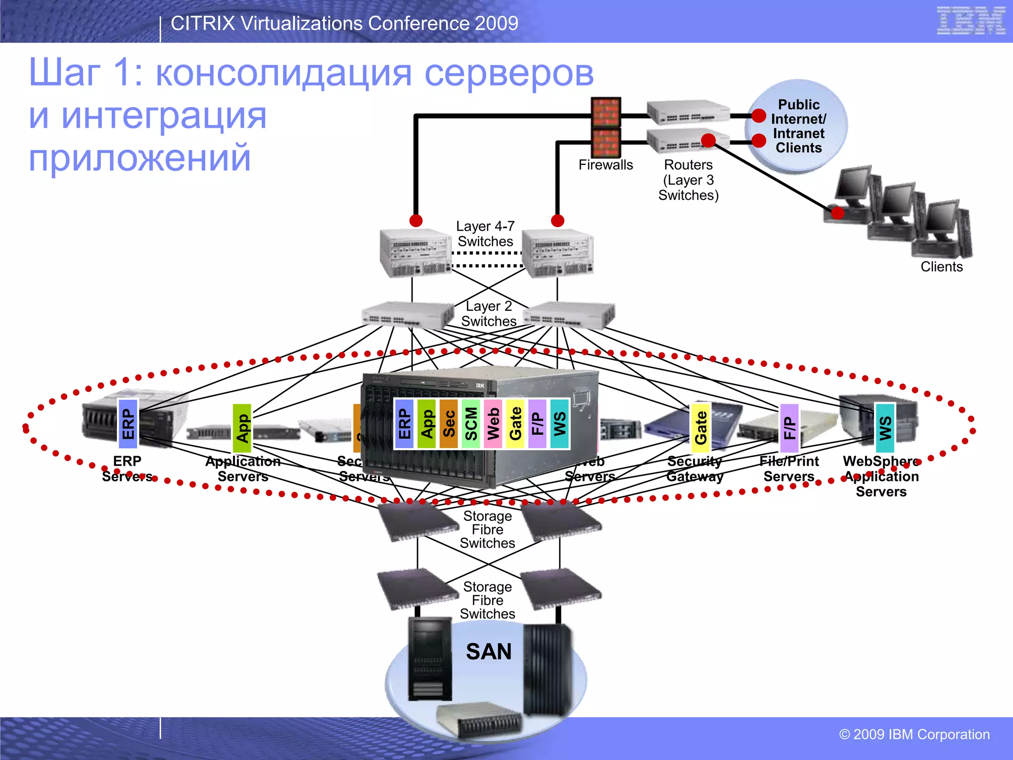 05 Bykov Citrix Last