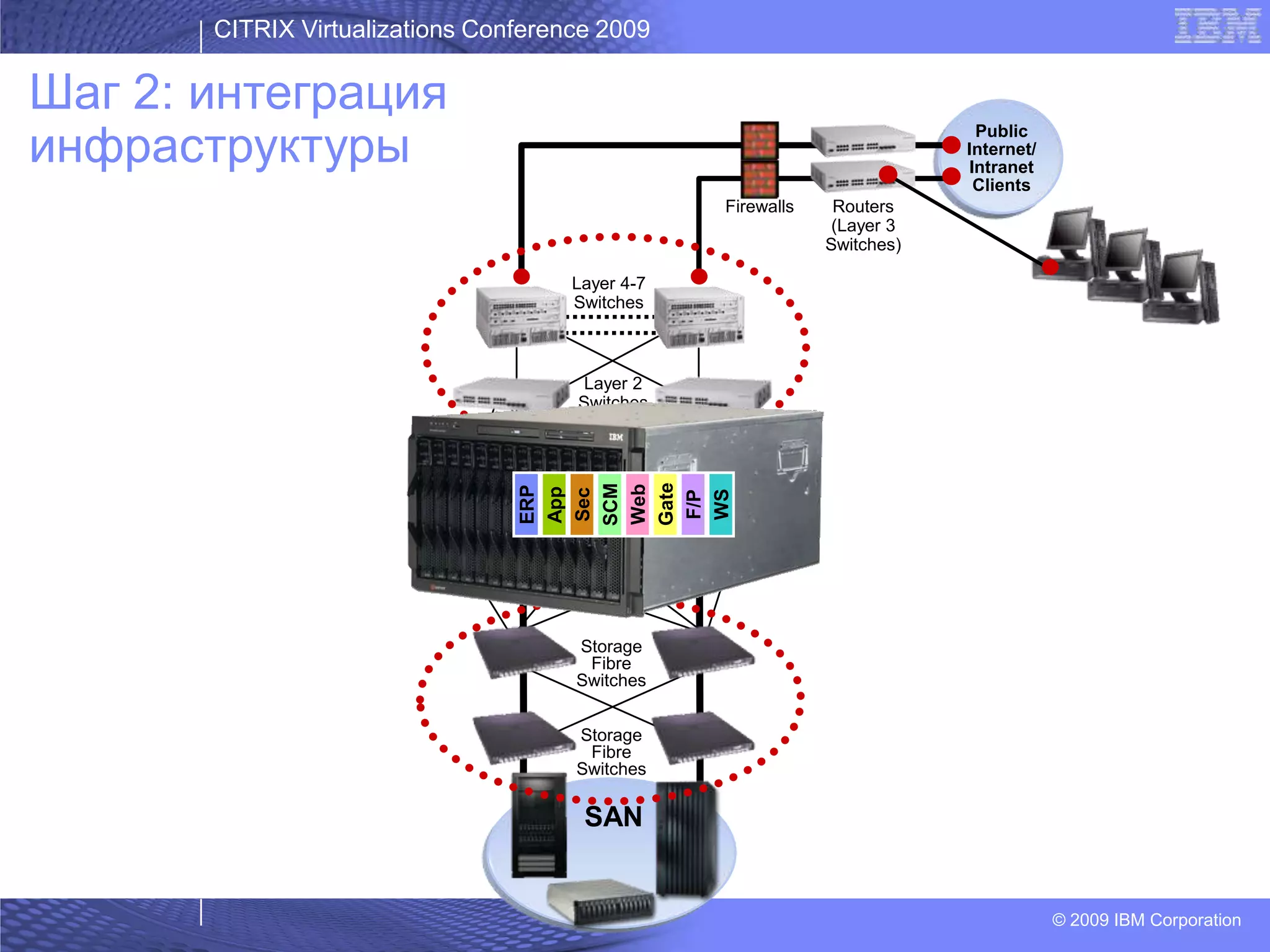 05 Bykov Citrix Last
