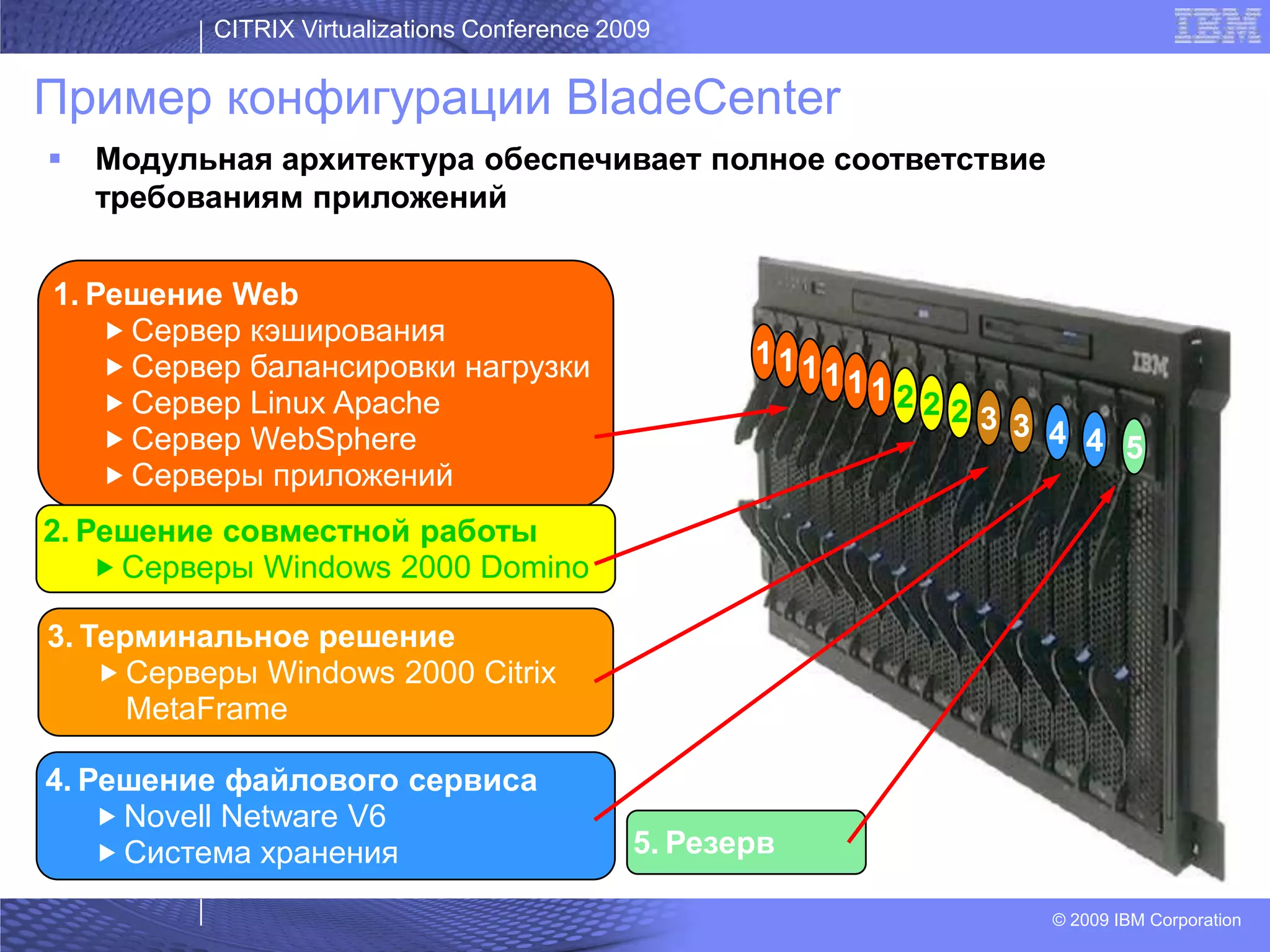 05 Bykov Citrix Last