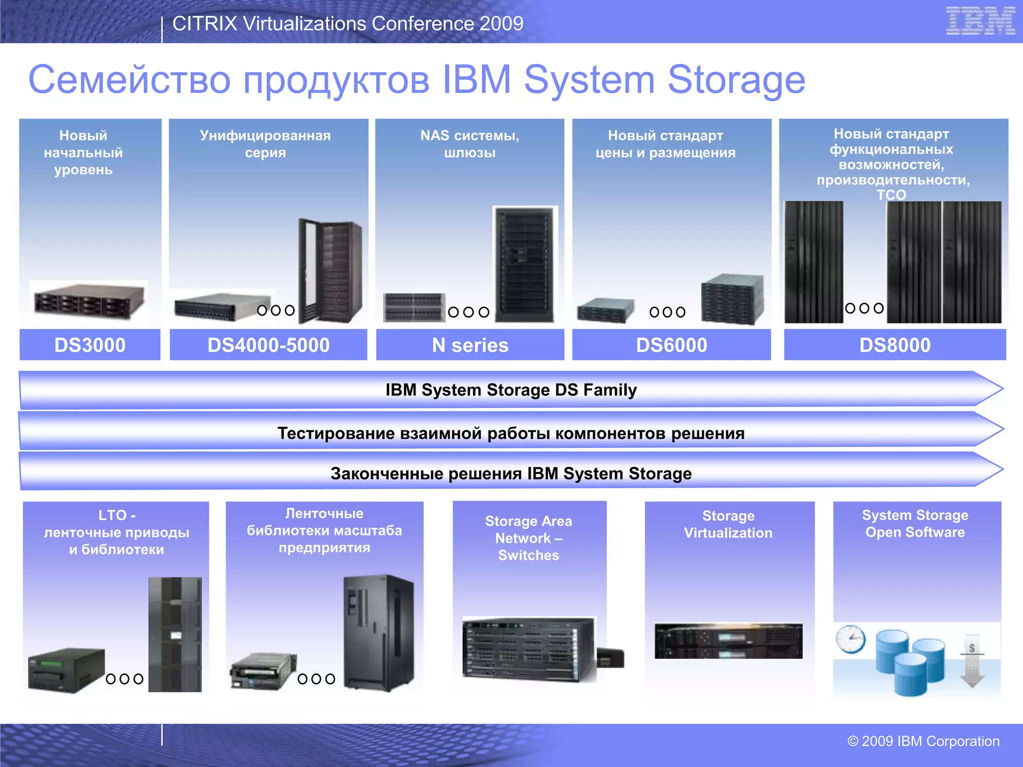 05 Bykov Citrix Last