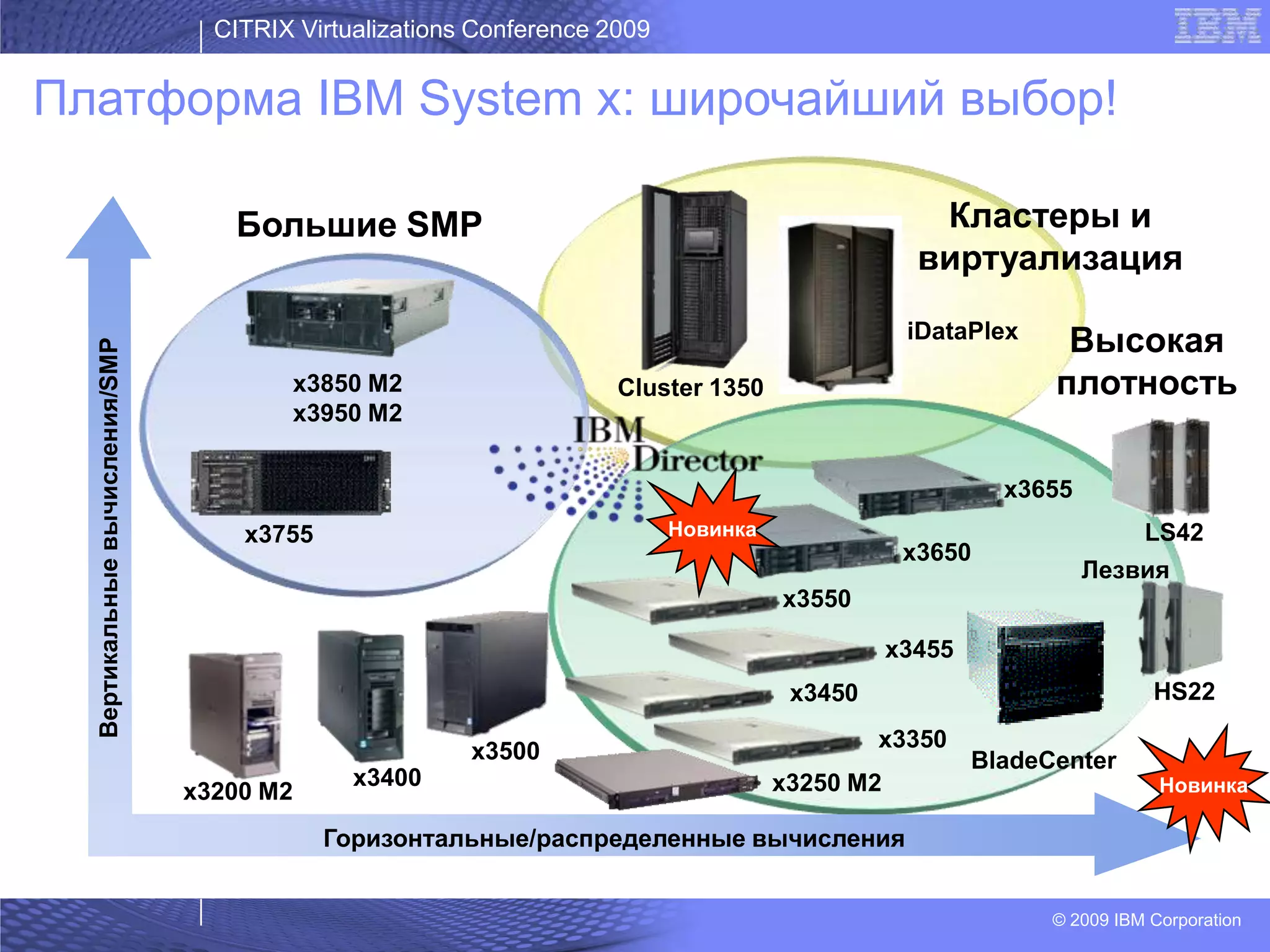05 Bykov Citrix Last