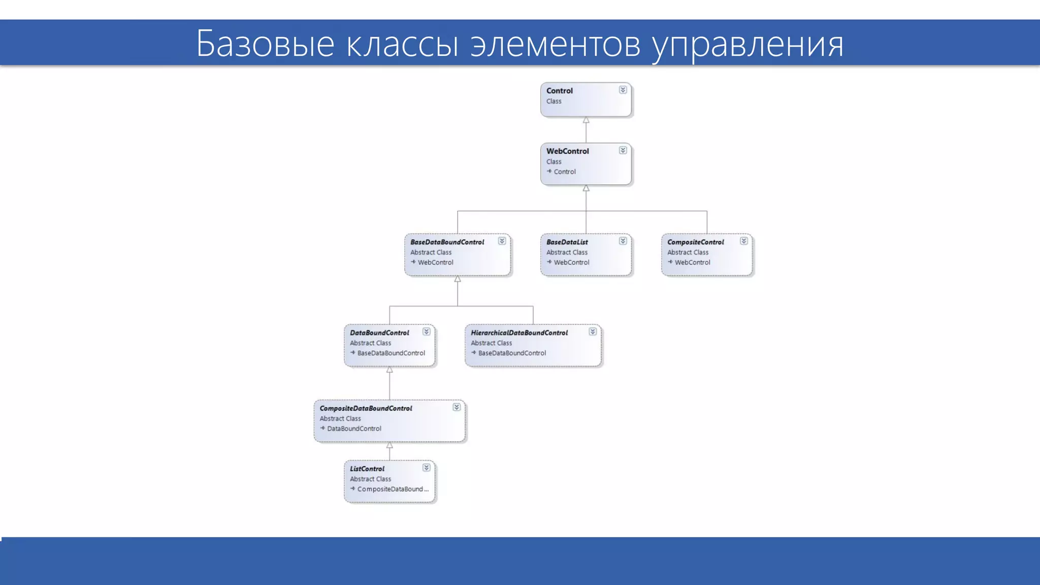 05 cерверные элементы управления   презентация