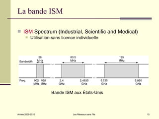 La bande ISM

 ISM Spectrum (Industrial, Scientific and Medical)
          Utilisation sans licence individuelle




                      Bande ISM aux États-Unis



Année 2009-2010                   Les Réseaux sans Fils   15
 