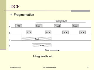 DCF
 Fragmentation




                  A fragment burst.



Année 2009-2010           Les Réseaux sans Fils   79
 