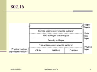 802.16




Année 2009-2010   Les Réseaux sans Fils   89
 