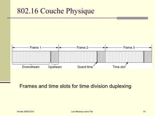 802.16 Couche Physique




  Frames and time slots for time division duplexing



Année 2009-2010         Les Réseaux sans Fils         91
 