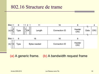 802.16 Structure de trame




(a) A generic frame.   (b) A bandwidth request frame



Année 2009-2010         Les Réseaux sans Fils          93
 
