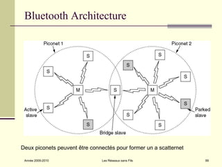 Bluetooth Architecture




Deux piconets peuvent être connectés pour former un a scatternet

 Année 2009-2010               Les Réseaux sans Fils               99
 