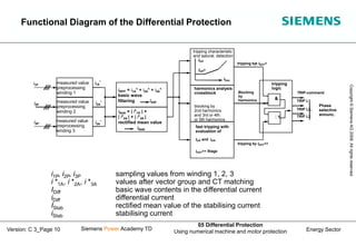 Enerma Diff Protection 05_C_3_Differential Protection.ppt
