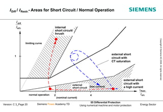 Enerma Diff Protection 05_C_3_Differential Protection.ppt