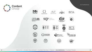 Cordant Group Overview | PPT