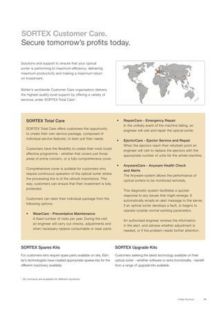 Coffee Brochure 11
SORTEX Customer Care.
Secure tomorrow’s profits today.
Solutions and support to ensure that your optical
sorter is performing to maximum efficiency, delivering
maximum productivity and making a maximum return
on investment.
Bühler’s worldwide Customer Care organisation delivers
the highest quality local support by offering a variety of
services under SORTEX Total Care*.
* All contracts are available for different durations
SORTEX Total Care
SORTEX Total Care offers customers the opportunity
to create their own service package, composed of
individual service features, to best suit their needs.
Customers have the flexibility to create their most (cost)
effective programme - whether that covers just those
areas of prime concern, or a fully-comprehensive cover.
Comprehensive cover is suitable for customers who
require continuous operation of the optical sorter where
the processing line is of the utmost importance. This
way, customers can ensure that their investment is fully
protected.
Customers can tailor their individual package from the
following options.
•	 WearCare - Preventative Maintenance
A fixed number of visits per year. During the visit
an engineer will carry out checks, adjustments and
when necessary replace consumable or wear parts.
•	 RepairCare - Emergency Repair
In the unlikely event of the machine failing, an
engineer will visit and repair the optical sorter.
•	 EjectorCare - Ejector Service and Repair
When the ejectors reach their refurbish point an
engineer will visit to replace the ejectors with the
appropriate number of units for the whole machine.
•	 AnywareCare - Anyware Health Check
and Alerts
The Anyware system allows the performance of
optical sorters to be monitored remotely.
This diagnostic system facilitates a quicker
response to any issues that might emerge. It
automatically emails an alert message to the server,
if an optical sorter develops a fault, or begins to
operate outside normal working parameters.
An authorised engineer reviews the information
in the alert, and advises whether adjustment is
needed, or if the problem needs further attention.
SORTEX Spares Kits
For customers who require spare parts available on site, Büh-
ler’s technologists have created appropriate spares kits for the
different machinery available.
SORTEX Upgrade Kits
Customers seeking the latest technology available on their
optical sorter - whether software or extra functionality - benefit
from a range of upgrade kits available.
 