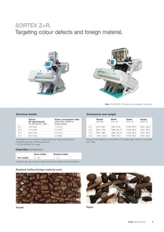 Coffee Optical Sorting 9
Capacities (tonnes/hour)
	 Green Coffee	 Roasted Coffee
Per module		
SORTEX Z+R.
Targeting colour defects and foreign material.
Technical details
	 Typical	 Power consumption (kW)
	 Air requirements 	 (200-240V; 50/60 Hz
	 72-102 psi (5-7 bar)	 single phase)
Z+1	 8.6 l/sec	 1.5 (2.2)*
Z+2	 17.3 l/sec	 2.5 (3.7)*
Z+3	 26.0 l/sec	 2.5 (3.7)*
Z+4	 34.6 l/sec	 3.0 (NA)
Dimensions and weight
	 Weight	 Width 	 Depth	 Height
	 (kg, lbs)	 (mm, in)	 (mm, in)	 (mm, in)
Z+1	 612,1349	 850, 22.8	 2198, 86.5	 2031, 80.0
Z+2	 800, 1764	 1680, 66.14	 2198, 86.5	 2031, 80.0
Z+3	 900, 1984	 1680, 66.14	 2198, 86.5	 2031, 80.0
Z+4	 1050, 2315	 1980, 78.0	 2198, 86.5	 2031, 80.0
Compressed air consumption is approximate and varies depending on
throughput and input contamination level.
* For the SORTEX Z+R range
Climate Control System for the SORTEX Z+R range adds ~570mm to the width
and ~95kg
All figures can vary in case of fragile handling and shape sorting applications.
Capacities (tonnes/hour)
	 Green Coffee	 Roasted Coffee
Per module	 2 - 3.5	 1 - 1.5
Note: The SORTEX Z+R model is only available in three sizes
Accept Reject
Roasted Coffee (foreign material sort)
 