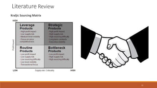 Literature Review
Kraljic Sourcing Matrix
12
 