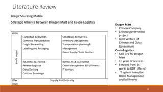 Literature Review
Kraljic Sourcing Matrix
Strategic Alliance between Dragon Mart and Cosco Logistics
HIGH
ProfitImpact
LEVERAGE ACTIVITIES
Domestic Transportation
Freight Forwarding
Labelling and Packaging
STRATEGIC ACTIVITIES
Inventory Management
Transportation planning&
Management
Green Supply Chain Services
ROUTINE ACTIVITIES
Reverse Logistics
Cross Docking
Customs Brokerage
BOTTLENECK ACTIVITIES
Order Management & Fulfilments
IT services
LOW Supply Risk/Criticality
HIGH
Dragon Mart
• Chinese Company
• Chinese government
project
• Joint Venture of
Chinese and Dubai
Government
Cosco Logistics
• Sole 3PL for Dragon
Mart
• 1o years of services
• Services from Ex-
works to DDP offered
• IT system linked for
Order Management
and fulfilment
13
 