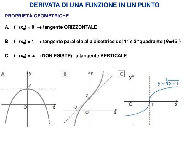 Funzione Differenziabile In Un Punto sitefuyy