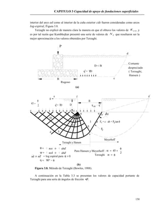 CAPITULO 3 Capacidad de apoyo de fundaciones superficiales
interior del arco ad como al interior de la cuña exterior cde fueron consideradas como arcos
log-espiral, Figura 3.8.
Terzaghi no explicó de manera clara la manera en que el obtuvo los valores de γpK , y
es por tal razón que Kumbhojkar presentó una serie de valores de γN que resultaron ser la
mejor aproximación a los valores obtenidos por Terzaghi.
D < B
q = Dγ
P
B
Rugoso
Cortante
despreciado
( Terzaghi,
Hansen )
c
d
*
(a)
q = Dγ
ΙΙΙ
ΙΙ
d η
e c
D
f
g
b
a
η
α α ψ
B
I
q ult q
a
45 −
φ
2
'd
F = c ab + P tanps φ
pP
Terzaghi y Hansen
Meyerhoff
* *
θ = ace o abd'
acdψ = abd'o
ad o ad' = log espiral para φ > 0
η = 90° − φ
Para Hansen y Meyerhoff : α = 45 +
φ
2
Terzaghi α = φ
(b)
Figura 3.8. Método de Terzaghi (Bowles, 1988).
A continuación en la Tabla 3.3 se presentan los valores de capacidad portante de
Terzaghi para una serie de ángulos de fricción φ.
150
 