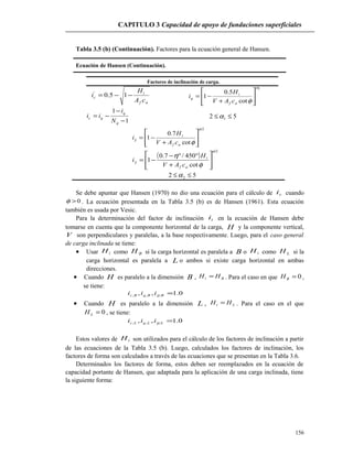 CAPITULO 3 Capacidad de apoyo de fundaciones superficiales
Tabla 3.5 (b) (Continuación). Factores para la ecuación general de Hansen.
Ecuación de Hansen (Continuación).
Factores de inclinación de carga.
af
i
c
cA
H
i −−= 15.0'
1
cot
5.0
1
α
φ







+
−=
af
i
q
cAV
H
i
1
1
−
−
−=
q
q
qc
N
i
ii 52 1 ≤≤ α
2
cot
7.0
1
α
γ
φ







+
−=
af
i
cAV
H
i
( )
2
cot
450/7.0
1
α
γ
φ
η








+
°°−
−=
af
i
cAV
H
i
52 2 ≤≤ α
Se debe apuntar que Hansen (1970) no dio una ecuación para el cálculo de ci cuando
0>φ . La ecuación presentada en la Tabla 3.5 (b) es de Hansen (1961). Esta ecuación
también es usada por Vesic.
Para la determinación del factor de inclinación ii en la ecuación de Hansen debe
tomarse en cuenta que la componente horizontal de la carga, H y la componente vertical,
V son perpendiculares y paralelas, a la base respectivamente. Luego, para el caso general
de carga inclinada se tiene:
• Usar iH como BH si la carga horizontal es paralela a B o iH como LH si la
carga horizontal es paralela a L o ambos si existe carga horizontal en ambas
direcciones.
• Cuando H es paralelo a la dimensión B , Bi HH = . Para el caso en que 0=BH ,
se tiene:
0.1,, ,,, =BBqBc iii γ
• Cuando H es paralelo a la dimensión L , Li HH = . Para el caso en el que
0=LH , se tiene:
0.1,, ,,, =LLqLc iii γ
Estos valores de iH son utilizados para el cálculo de los factores de inclinación a partir
de las ecuaciones de la Tabla 3.5 (b). Luego, calculados los factores de inclinación, los
factores de forma son calculados a través de las ecuaciones que se presentan en la Tabla 3.6.
Determinados los factores de forma, estos deben ser reemplazados en la ecuación de
capacidad portante de Hansen, que adaptada para la aplicación de una carga inclinada, tiene
la siguiente forma:
156
 