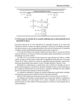 Mecánica de Suelos
Factores de inclinación de carga.
caf
i'
c
NcA
mH
1i −=
1
1
−
−
−=
q
q
qc
N
i
ii
0=φ 0=φ
m
af
i
q
cotcAV
H
0.1i








+
−=
φ
1m
af
i
cotcAV
H
0.1i
+








+
−=
φ
γ
LB1
LB2
mm B
+
+
==
BL1
BL2
mm L
+
+
==
3 Criterio para la elección de la ecuación utilizada para la determinación de la
capacidad de apoyo.
Una buena elección de un valor adecuado de la capacidad de apoyo de un suelo sería
realizada en función a ensayos de zapatas construidas a escala real; sin embargo el realizar
este tipo de ensayos es muy complicado debido al alto costo de inversión para su realización
y también a la poca disponibilidad del equipo necesario para su ejecución.
A lo largo del tiempo se han logrado registrar muy pocos datos a cerca de este tipo de
ensayos, por tanto no se cuenta con valores que podrían ayudar sustancialmente a la elección
adecuada de la ecuación a utilizar.
La Tabla 3.8 es un resumen de ocho ensayos de carga realizados por Milovic y Muhs
(1965); en cada uno de los cuales se determinó la capacidad de apoyo del suelo. En la parte
inferior de la Tabla se observa los valores de capacidad de apoyo obtenidos a partir de las
ecuaciones desarrolladas anteriormente, es decir, Terzaghi, Meyerhof., Hansen y Vesic.
Realizadas las comparaciones, se puede decir, que el método de Terzaghi, que fue el
primer método propuesto, es de fácil uso, da buenos resultados siendo su mayor desventaja la
de no poder ser aplicado para el caso de fuerzas o superficies inclinadas así como también
para el caso donde existe momentos o fuerzas horizontales.
Los métodos de Meyerhof y Hansen son también ampliamente usados dando resultados
muy parecidos, mientras que el método de Vesic es algo menos utilizado.
Bowles (1988) sugiere para la elección de ecuaciones el criterio escrito en la Tabla 3.9.
Sin embargo, por lo general, es buena práctica usar al menos dos métodos y comparar los
resultados obtenidos con cada método. Si los valores obtenidos son muy diferentes se
aconseja utilizar un tercer método. Otra buena práctica es utilizar un valor promedio de los
valores obtenidos.
159
 