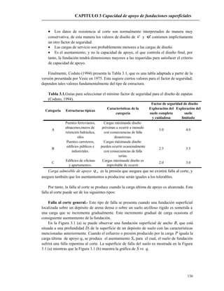 CAPITULO 3 Capacidad de apoyo de fundaciones superficiales
• Los datos de resistencia al corte son normalmente interpretados de manera muy
conservativa, de esta manera los valores de diseño de c y φcontienen implícitamente
un otro factor de seguridad.
• Las cargas de servicio son probablemente menores a las cargas de diseño.
• Es el asentamiento, y no la capacidad de apoyo, el que controla el diseño final, por
tanto, la fundación tendrá dimensiones mayores a las requeridas para satisfacer el criterio
de capacidad de apoyo.
Finalmente, Coduto (1994) presenta la Tabla 3.1, que es una tabla adaptada a partir de la
versión presentada por Vesic en 1975. Esta sugiere ciertos valores para el factor de seguridad;
dependen tales valores fundamentalmente del tipo de estructura.
Tabla 3.1.Guías para seleccionar el mínimo factor de seguridad para el diseño de zapatas
(Coduto, 1994).
Exploración del Exploración del
suelo completa suelo
y cuidadosa limitada
Puentes ferroviarios, Cargas máximasde diseño
almacenes,muros de próximas a ocurrir a menudo
retención hidráulica, con consecuencias de falla
silos desastrosas.
Puentes carreteros, Cargas máximasde diseño
edificios públicos e pueden ocurrir ocasionalmente
industriales. con consecuencias de falla
serias.
Edificios de oficinas Cargas máximasde diseño es
y apartamentos. improbable de ocurrir.
Factor de seguridad de diseño
Categoría Estructuras típicas
Características de la
categoría
A 3.0 4.0
B
3.0
2.5 3.5
C 2.0
Carga admisible de apoyo aq es la presión que asegura que no existirá falla al corte, y
asegura también que los asentamientos a producirse serán iguales a los tolerables.
Por tanto, la falla al corte se produce cuando la carga última de apoyo es alcanzada. Esta
falla al corte puede ser de los siguientes tipos:
Falla al corte general.- Este tipo de falla se presenta cuando una fundación superficial
localizada sobre un depósito de arena densa o sobre un suelo arcilloso rígido es sometida a
una carga que se incrementa gradualmente. Este incremento gradual de carga ocasiona el
consiguiente asentamiento de la fundación.
En la Figura 3.1 (a) se puede observar una fundación superficial de ancho B, que está
situada a una profundidad Df de la superficie de un depósito de suelo con las características
mencionadas anteriormente. Cuando el esfuerzo o presión producido por la carga P iguala la
carga última de apoyo qu se produce el asentamiento Su para el cual, el suelo de fundación
sufrirá una falla repentina al corte. La superficie de falla del suelo es mostrada en la Figura
3.1 (a) mientras que la Figura 3.1 (b) muestra la gráfica de S vs. q.
136
 
