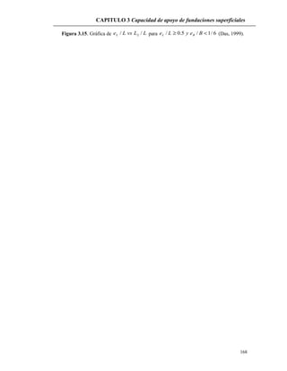 CAPITULO 3 Capacidad de apoyo de fundaciones superficiales
Figura 3.15. Gráfica de LLvsLeL // 2 para 6/1/5.0/ <≥ BeyLe BL (Das, 1999).
168
 