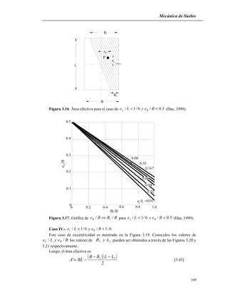 Mecánica de Suelos
P
Be
eL
L
B
B
B2
1
Figura 3.16. Área efectiva para el caso de 5.0/6/1/ << BeyLe BL (Das, 1999).
B /B
0
1
0.2 0.4 0.6 0.8 1.0
e/B
0
0.1
0.2
B
0.3
0.4
0.5
e /L =L
0.01
0.02
0.04
0.06
0.167
0.08
0.10
Figura 3.17. Gráfica de BBvsBeB // 1 para 5.0/6/1/ << BeyLe BL (Das, 1999).
Caso IV.- 6/1/6/1/ << BeyLe BL
Este caso de excentricidad es mostrado en la Figura 3.19. Conocidos los valores de
BeyLe BL // los valores de 22 LyB pueden ser obtenidos a través de las Figuras 3.20 y
3.21 respectivamente.
Luego, el área efectiva es:
( )( )
2
' 22 LLBB
BLA
−−
−= [3.43]
169
 