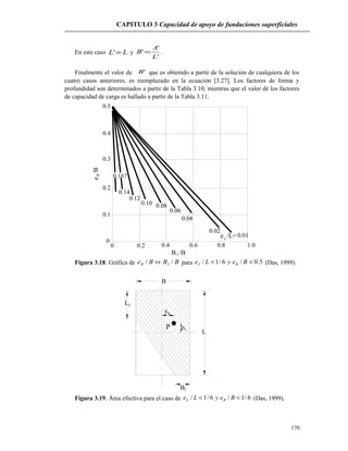 CAPITULO 3 Capacidad de apoyo de fundaciones superficiales
En este caso LL =' y
'
'
'
L
A
B = .
Finalmente el valor de 'B que es obtenido a partir de la solución de cualquiera de los
cuatro casos anteriores, es reemplazado en la ecuación [3.27]. Los factores de forma y
profundidad son determinados a partir de la Tabla 3.10, mientras que el valor de los factores
de capacidad de carga es hallado a partir de la Tabla 3.11.
0.167
0.14
0.12
0.10 0.08
0.06
0.04
0.02
0.01
Be/B
B /B2
e /L=L
1.00 0.2 0.4 0.6 0.8
0
0.1
0.5
0.2
0.3
0.4
Figura 3.18. Gráfica de BBvsBeB // 2 para 5.0/6/1/ << BeyLe BL (Das, 1999).
P
B
L
eB
eL
B2
L2
Figura 3.19. Área efectiva para el caso de 6/1/6/1/ << BeyLe BL (Das, 1999).
170
 