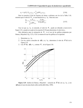 CAPITULO 3 Capacidad de apoyo de fundaciones superficiales
)1()1(1)1()1(1
2
1
γγγγ sBNsNDq qqft += [3.56]
Para la ecuación [3.56] los factores de forma a utilizarse son los de la Tabla 3.10;
mientras que el valor de sK es una función de 12 / qq . Para este caso:
)1(1
2
)1(1
)2(2
1
2
5.0
14.5
2
1 γ
γ
γγ BN
c
BN
Nc
q
q c
==
[3.57]
Una vez que 12 / qq es conocido, el valor de sK puede ser obtenido a través de la
Figura 3.23, y puede ser usado en la ecuación [3.55] para determinar el valor de uq .
Otra alternativa para la estimación de sK es el uso de las gráficas propuestas por
Hanna y Meyerhof, Fig. 3.25 y 3.26. La manera de usar las gráficas es la siguiente:
1. Determinar 12 / qq .
2. Con los valores conocidos de 1φ y 12 / qq , determinar el valor de 1/φδ de la
Figura 3.25.
3. Con 1/φδ , 1φy 2c ; estimar sK de la Figura.3.26.
0 0.2 0.4 0.80.6 1.0
0
0.2
0.4
0.6
0.8
1.0
1δ/φ
2 1q /q
1φ = 50° 40° 30°
Figura 3.25. Análisis de Hanna y Meyerhof – variación de 1/φδ con 12 / qq y con
1φ para el caso de arena fuerte sobre arcilla débil (Das, 1999).
178
 