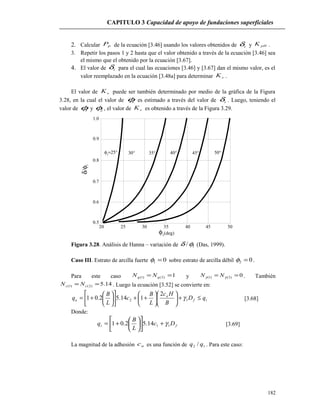 CAPITULO 3 Capacidad de apoyo de fundaciones superficiales
2. Calcular pP de la ecuación [3.46] usando los valores obtenidos de zδ y pHK .
3. Repetir los pasos 1 y 2 hasta que el valor obtenido a través de la ecuación [3.46] sea
el mismo que el obtenido por la ecuación [3.67].
4. El valor de zδ para el cual las ecuaciones [3.46] y [3.67] dan el mismo valor, es el
valor reemplazado en la ecuación [3.48a] para determinar sK .
El valor de sK puede ser también determinado por medio de la gráfica de la Figura
3.28, en la cual el valor de 1φ es estimado a través del valor de zδ . Luego, teniendo el
valor de 1φ y 2φ , el valor de sK es obtenido a través de la Figura 3.29.
20 25 30 40 45 5035
0.5
0.6
0.7
0.8
0.9
1.0
1
φ =25° 30° 35° 40° 50°45°
1δ/φ
2
φ (deg)
Figura 3.28. Análisis de Hanna – variación de 1/φδ (Das, 1999).
Caso III. Estrato de arcilla fuerte 01 =φ sobre estrato de arcilla débil 02 =φ .
Para este caso 1)2()1( == qq NN y 0)2()1( == γγ NN . También
14.5)2()1( == cc NN . Luego la ecuación [3.52] se convierte en:
tf
a
u qD
B
Hc
L
B
c
L
B
q ≤+











++











+= 12
2
114.52.01 γ [3.68]
Donde:
ft Dc
L
B
q 1114.52.01 γ+











+= [3.69]
La magnitud de la adhesión ac es una función de 12 / qq . Para este caso:
182
 