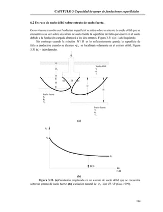 CAPITULO 3 Capacidad de apoyo de fundaciones superficiales
6.2 Estrato de suelo débil sobre estrato de suelo fuerte.
Generalmente cuando una fundación superficial se sitúa sobre un estrato de suelo débil que se
encuentra a su vez sobre un estrato de suelo fuerte la superficie de falla que ocurre en el suelo
debido a la fundación cargada abarcará a los dos estratos, Figura 3.31 (a) – lado izquierdo.
Sin embargo cuando la relación BH / es lo suficientemente grande la superficie de
falla a producirse cuando se alcance uq se localizará solamente en el estrato débil, Figura
3.31 (a) - lado derecho.
(a)
qb
q t
qu
D/B
H/B
(b)
Figura 3.31. (a)Fundación emplazada en un estrato de suelo débil que se encuentra
sobre un estrato de suelo fuerte. (b) Variación natural de uq con BH / (Das, 1999).
184
1
φ
c
1
Suelo débil
γ
1
2
c2
2γ
φ
Suelo fuerte
Suelo fuerte
φ
c2
2
γ2
Df
H
B
H
D
 
