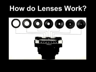 How do Lenses Work? 