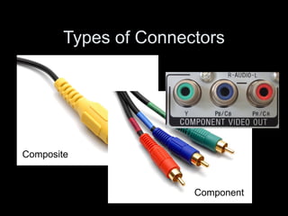 Types of Connectors Composite Component 