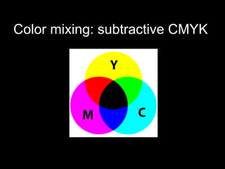 Color mixing: subtractive CMYK 