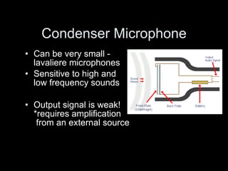 Condenser Microphone Can be very small - lavaliere microphones Sensitive to high and  low frequency sounds Output signal is weak! *requires amplification  from an external source 