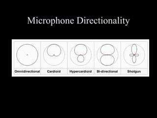 Microphone Directionality 