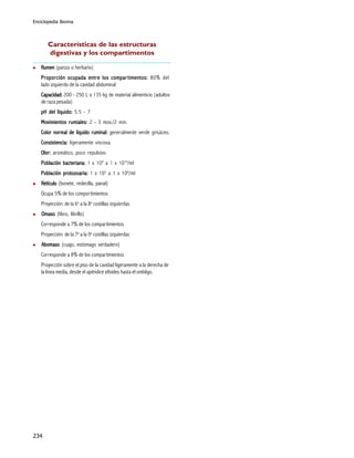 Enciclopedia Bovina
234
Características de las estructuras
digestivas y los compartimentos
RumenRumenRumenRumenRumen (panza o herbario)
PrPrPrPrProporoporoporoporoporción ocupada entrción ocupada entrción ocupada entrción ocupada entrción ocupada entre los compare los compare los compare los compare los compartimentos:timentos:timentos:timentos:timentos: 80% del
lado izquierdo de la cavidad abdominal
Capacidad:Capacidad:Capacidad:Capacidad:Capacidad: 200 - 250 L o 135 kg de material alimenticio (adultos
de raza pesada)
pH del líquido:pH del líquido:pH del líquido:pH del líquido:pH del líquido: 5.5 - 7
MoMoMoMoMovimientos rvimientos rvimientos rvimientos rvimientos rumiales:umiales:umiales:umiales:umiales: 2 - 3 mov./2 min.
Color norColor norColor norColor norColor normal de líquido rmal de líquido rmal de líquido rmal de líquido rmal de líquido ruminal:uminal:uminal:uminal:uminal: generalmente verde grisáceo.
Consistencia:Consistencia:Consistencia:Consistencia:Consistencia: ligeramente viscosa.
OlorOlorOlorOlorOlor::::: aromático, poco repulsivo.
Población bacteriana:Población bacteriana:Población bacteriana:Población bacteriana:Población bacteriana: 1 x 109
a 1 x 1010
/mI
Población protozoaria:Población protozoaria:Población protozoaria:Población protozoaria:Población protozoaria: 1 x 102
a 1 x 106
/ml
RetículoRetículoRetículoRetículoRetículo (bonete, redecilla, panal)
Ocupa 5% de los comportimientos
Proyección: de la 6a
a la 8a
costillas izquierdas
OmasoOmasoOmasoOmasoOmaso (libro, librillo)
Corresponde a 7% de los compartimientos
Proyección: de la 7a
a la 9a
costillas izquierdas
AbomasoAbomasoAbomasoAbomasoAbomaso (cuajo, estómago verdadero)
Corresponde a 8% de los compartimientos
Proyección sobre el piso de la cavidad ligeramente a la derecha de
la línea media, desde el apéndice xifoides hasta el ombligo.
 