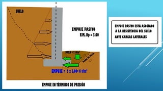 05 cargas que actuan sobre las estructuras
