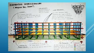 05 cargas que actuan sobre las estructuras