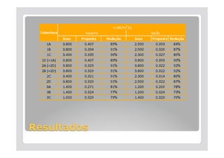 Carlos Soares - ENERONE