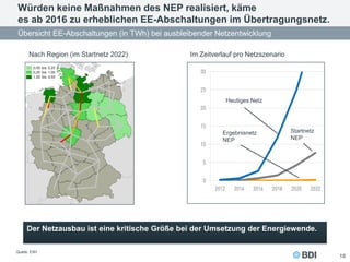 Übersicht EE-Abschaltungen (in TWh) bei ausbleibender Netzentwicklung
Würden keine Maßnahmen des NEP realisiert, käme
es a...