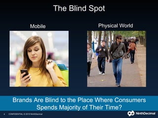 The Blind Spot
4 CONFIDENTIAL © 2015 NinthDecimal
Mobile Physical World
Brands Are Blind to the Place Where Consumers
Spends Majority of Their Time?
 