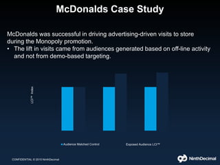 McDonalds Case Study
CONFIDENTIAL © 2015 NinthDecimal
LCI™Index
Audience Matched Control Exposed Audience LCI™
McDonalds was successful in driving advertising-driven visits to store
during the Monopoly promotion.
• The lift in visits came from audiences generated based on off-line activity
and not from demo-based targeting.
 