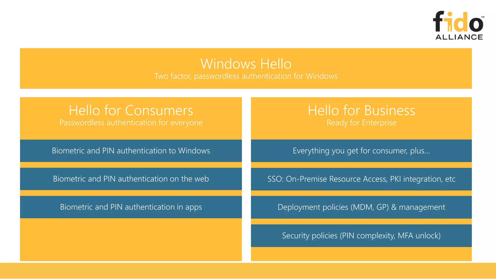 Ready for Enterprise
 