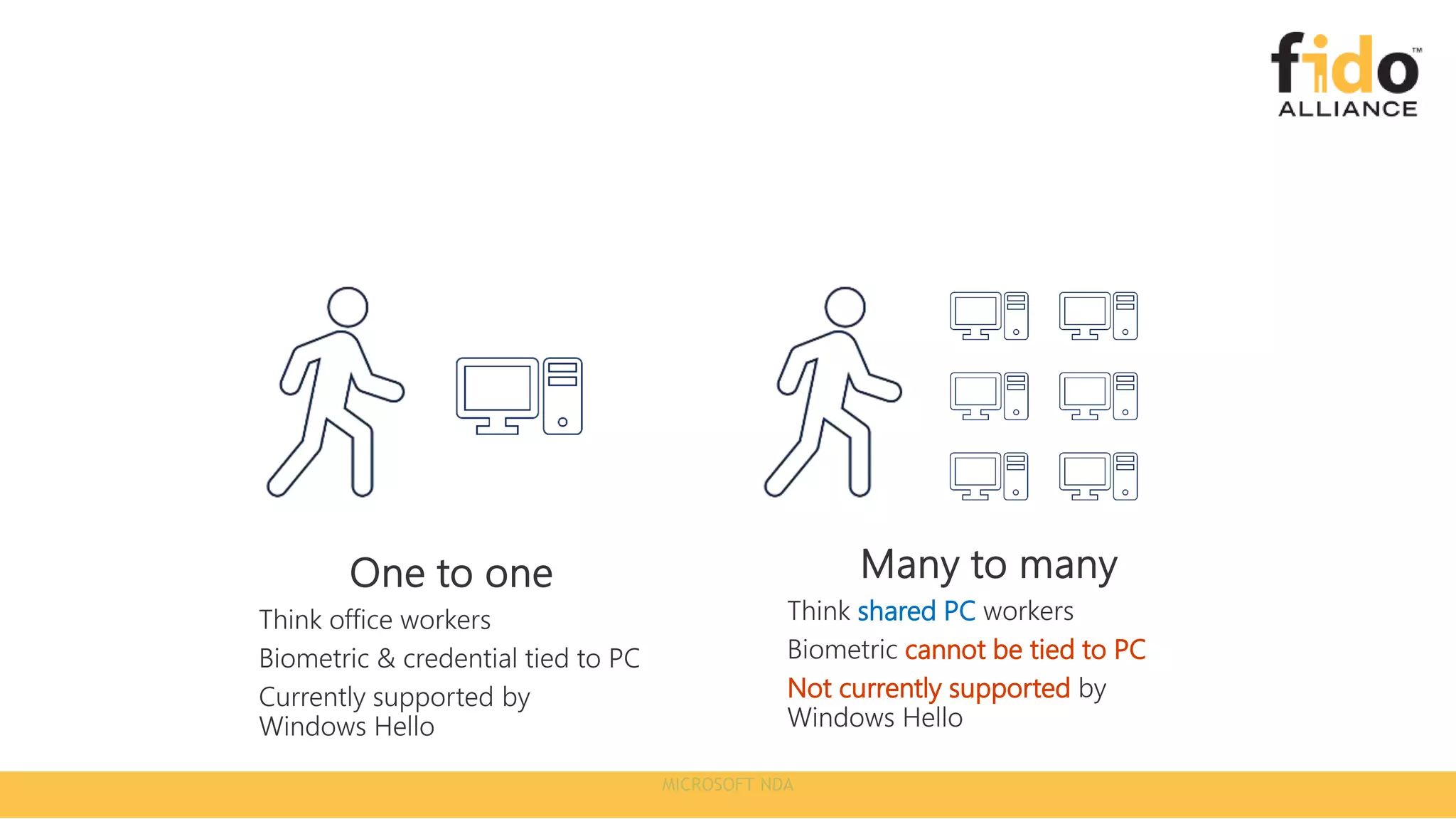 shared PC
cannot be tied to PC
Not currently supported
 
